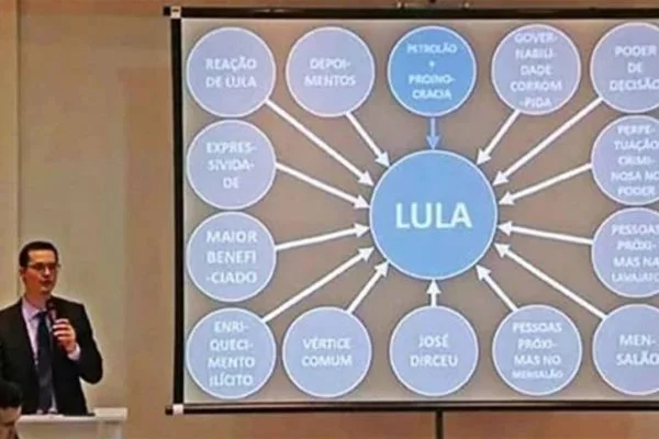 Powerpoint usado por Deltan para acusar Lula, que era investigado pela operação Lava Jato.